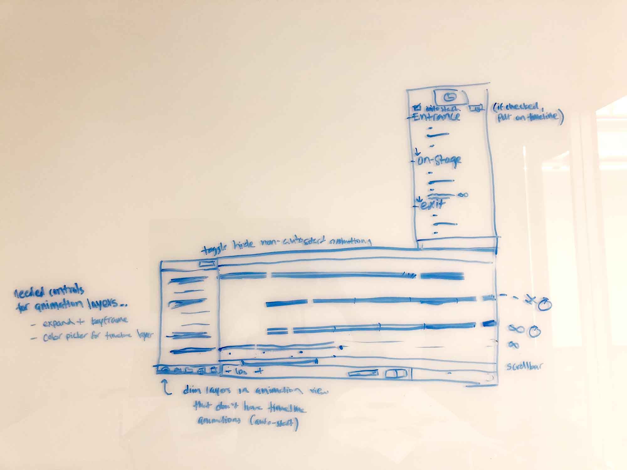 Some whiteboard sketches from a user interview session going over some of the major use cases for Timeline vs Event Based Animations.